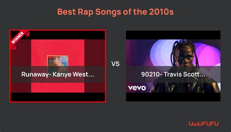53% 2 Kanye West - Runaway Championship Rate 3. . Uwufufu best songs 2010s